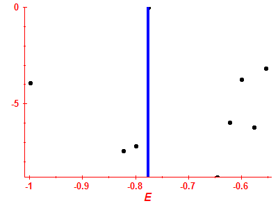 Strength function log